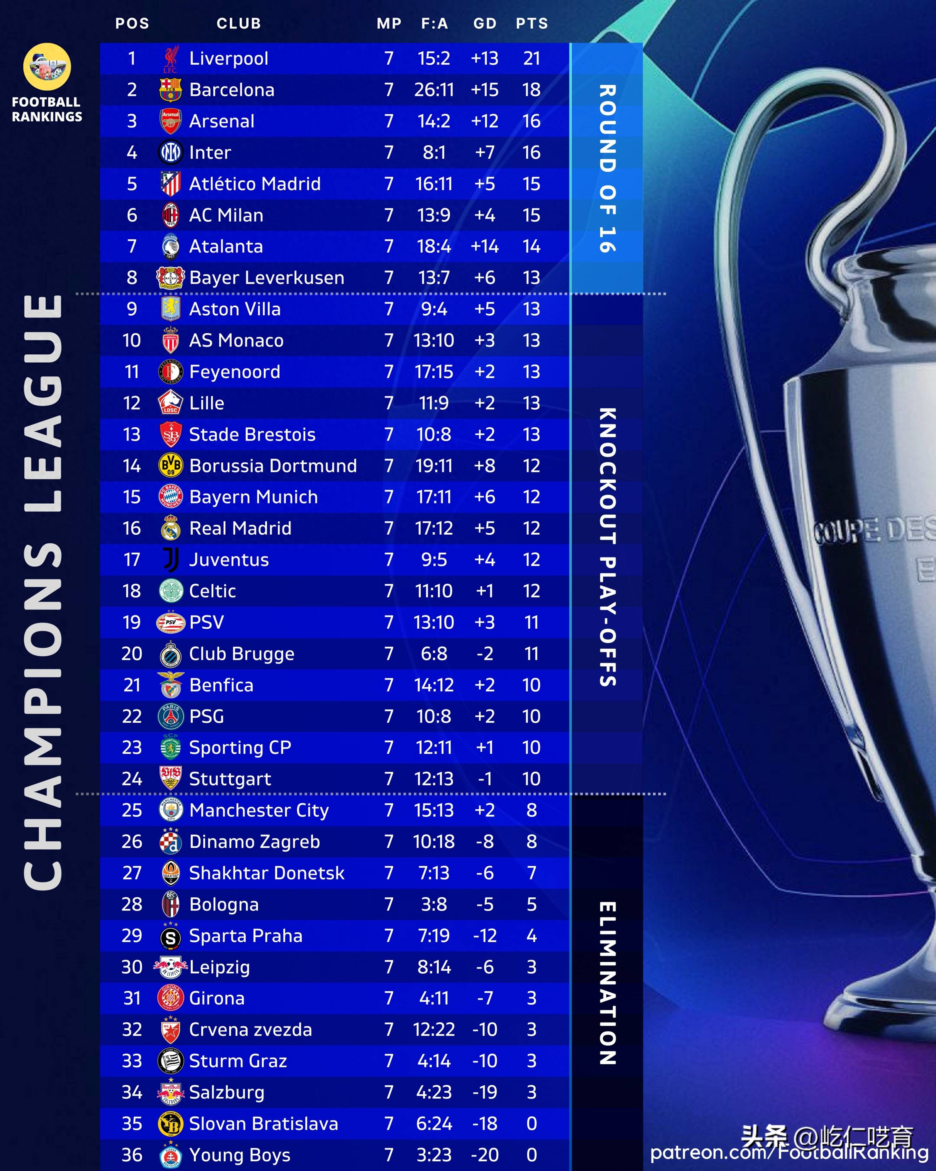 九游体育下载-赛地聚焦：欧冠今夜热度飙升，斯图加特强势反弹，压力陡增，轮换策略成焦点的简单介绍-九游体育下载